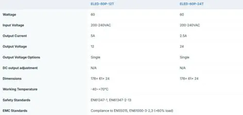 Ecopac ELED-60P-T 60W Mains Trailing Edge Triac-Dimmable CV LED Drivers - Image 2
