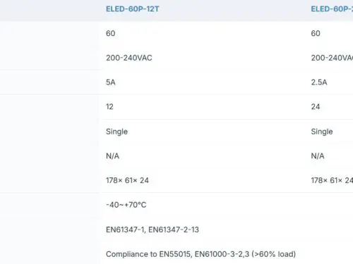 Ecopac ELED-60P-T 60W Mains Trailing Edge Triac-Dimmable CV LED Drivers