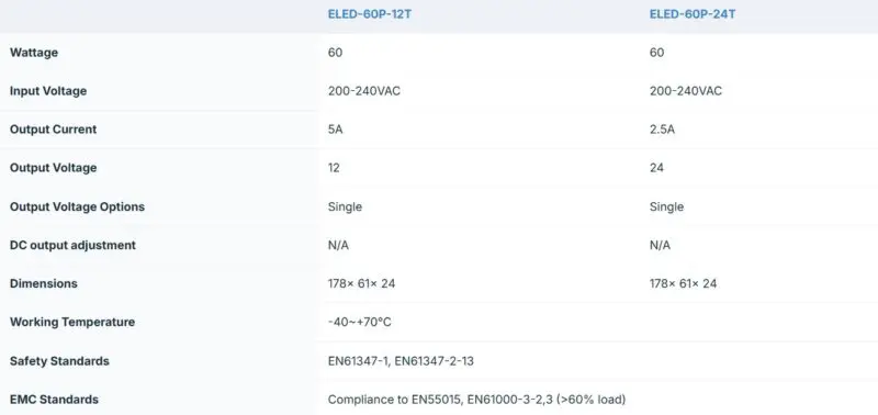 Ecopac ELED-60P-T 60W Mains Trailing Edge Triac-Dimmable CV LED Drivers - Image 2