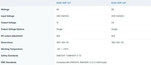 Ecopac 90W Mains Leading & Trailing Edge Triac Dimmable LED Drivers - Image 3