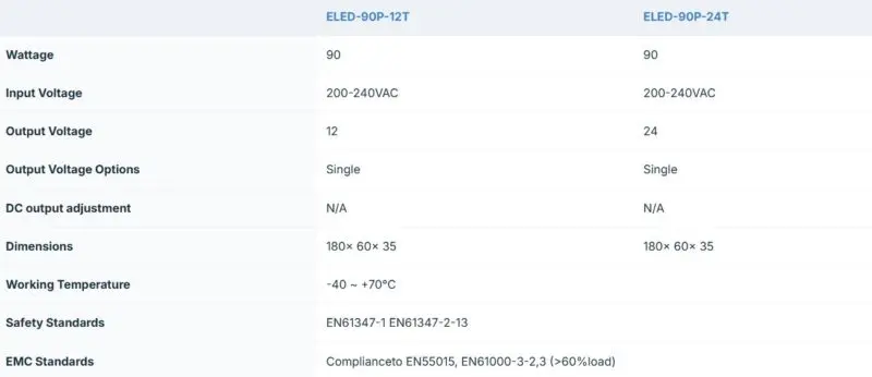Ecopac 90W Mains Leading & Trailing Edge Triac Dimmable LED Drivers - Image 3
