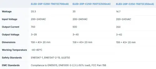ELED-20P-C250/700T Series Triac Dimmable Constant Current LED Drivers - Image 2