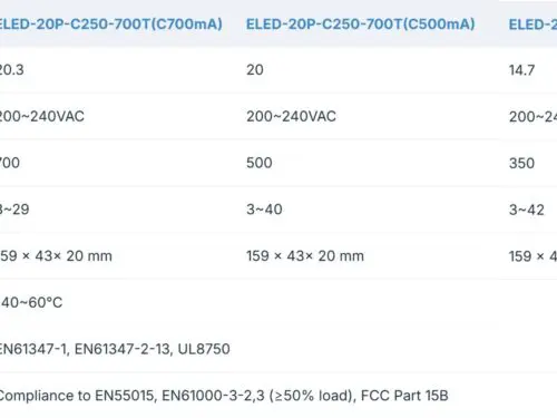 ELED-20P-C250/700T Series Triac Dimmable Constant Current LED Drivers