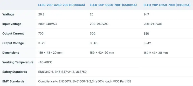 ELED-20P-C250/700T Series Triac Dimmable Constant Current LED Drivers - Image 2