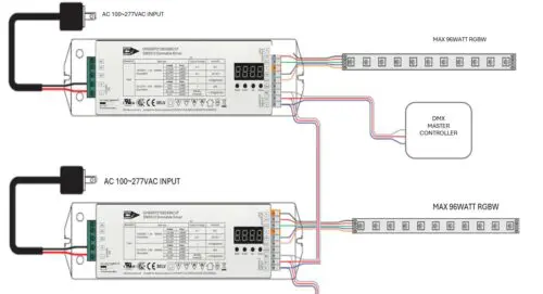 DMX Decoder 96W RGBW Constant Voltage - Image 4