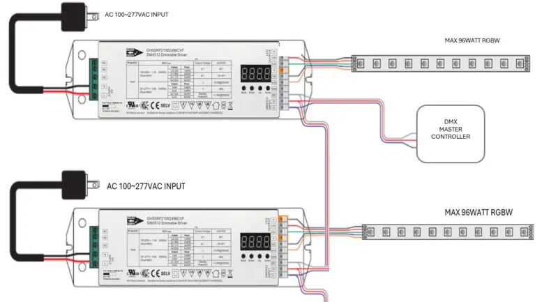 DMX Decoder 96W RGBW Constant Voltage - Image 4