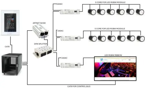 DMX Decoder 96W RGBW Constant Voltage - Image 3