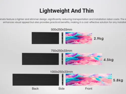 LED Internal Video Display Walls
