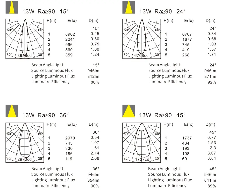 LED Down Light 13W Triac Dimmable GHSMVC2005H175 - Image 3