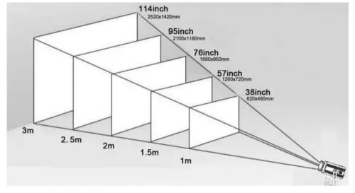 GHSGHSMIZ1000LM Image Video Projector 120W OSRAM LED IP65 - Image 4
