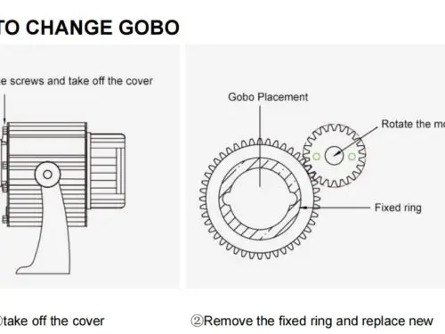 GHSMIZ-W-L Image 35-100W Gobo Projector LED IP67