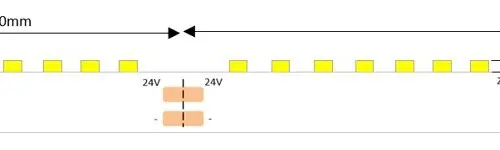 7.2W per Metre 24V Bendable Tape Single Colour