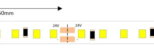 9.6W per Metre 24V Ultra Slim Tape Single Colour
