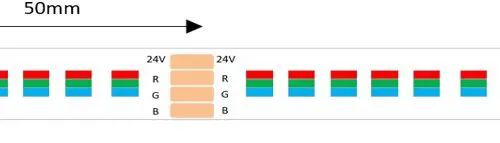 28W per Metre 24V Tape RGB High Power Colour Mix