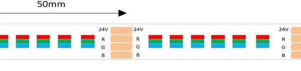 28W per Metre 24V Tape RGB High Power Colour Mix