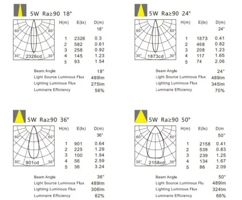 5W Ori Wash Dimmable LED downlight GHSMVC2002G130OP - Image 3