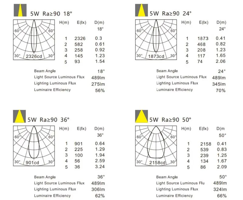5W Ori Wash Dimmable LED downlight GHSMVC2002G130OP - Image 3