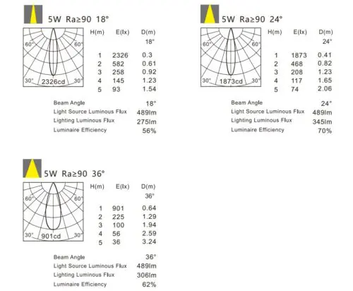 5W Cyrus Dimmable LED downlight GHSMVC2002G740/5 - Image 4
