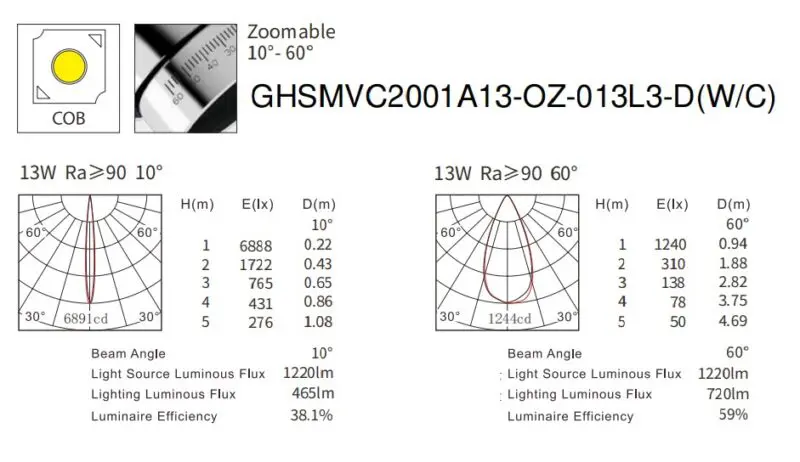 13W Appolo Dimmable LED Spotlight GHSMVC2001A13-OZ13 - Image 3