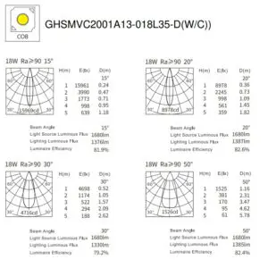 18W Appolo Dimmable LED Spotlight GHSMVC2001A13-OZ18 - Image 3