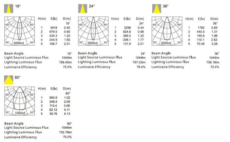 13W Luci Dimmable LED Surface Spot GHSMVD0901C - Image 3