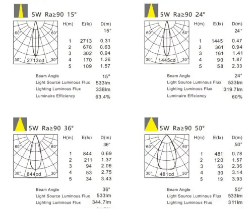 5W Valo Dimmable LED Spotlight GHSMVC2002G140-5W - Image 3