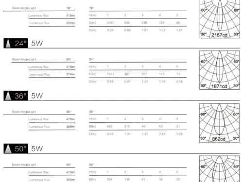 5W Viva400 Dimmable LED Pendent GHSMVT1001B4