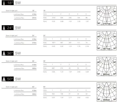 5W Viva600 Dimmable LED Pendent GHSMVC2002G20 - Image 2