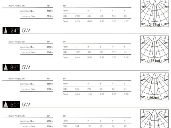 5W Viva400 Dimmable LED Pendent GHSMVT1001B4