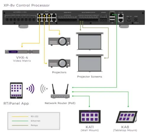 RTI Control XP8v Integrated Central Control Processor - Image 5