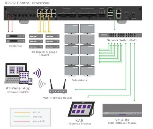 RTI Control XP8v Integrated Central Control Processor - Image 3