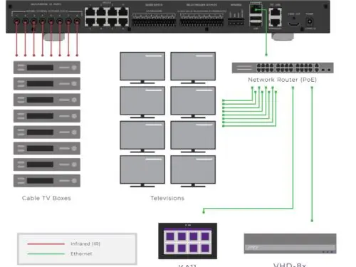RTI Control XP8v Integrated Central Control Processor