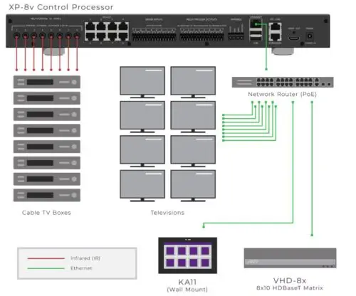 RTI Control XP8v Integrated Central Control Processor - Image 2