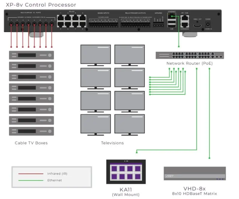RTI Control XP8v Integrated Central Control Processor - Image 2