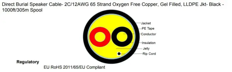 SCP 12/2 Direct Burial Gel Filled Speaker Cable 305m - Image 3