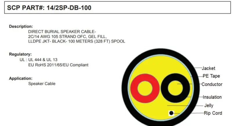 SCP 14/2 Direct Burial Gel Filled Speaker Cable 100m - Image 3